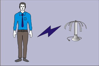 Статическое электричество при воздействии ионизаторов воздуха, люстр Чижевского.